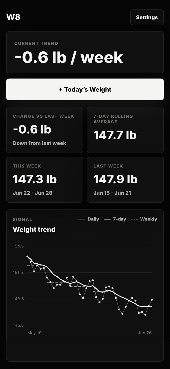 W8 weight tracking app showing weekly change, rolling average, this week, last week, and a weight trend chart
